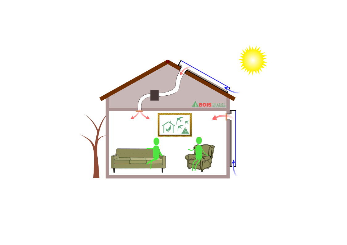 Schéma de principe du chauffage & ventilation solaire