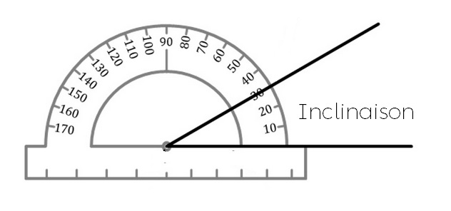 L'importance de l'inclinaison pour le montage des panneaux solaire