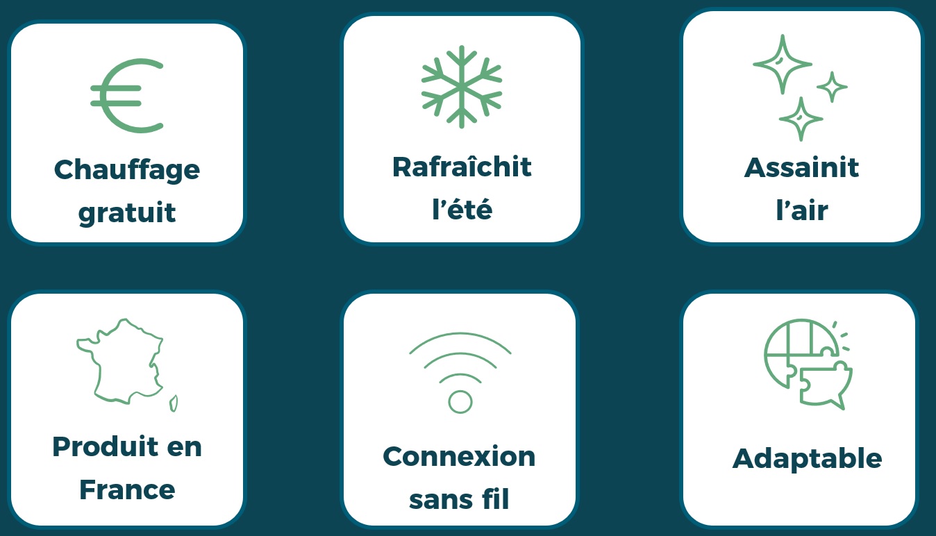 Les avantages du solaire aérothermique